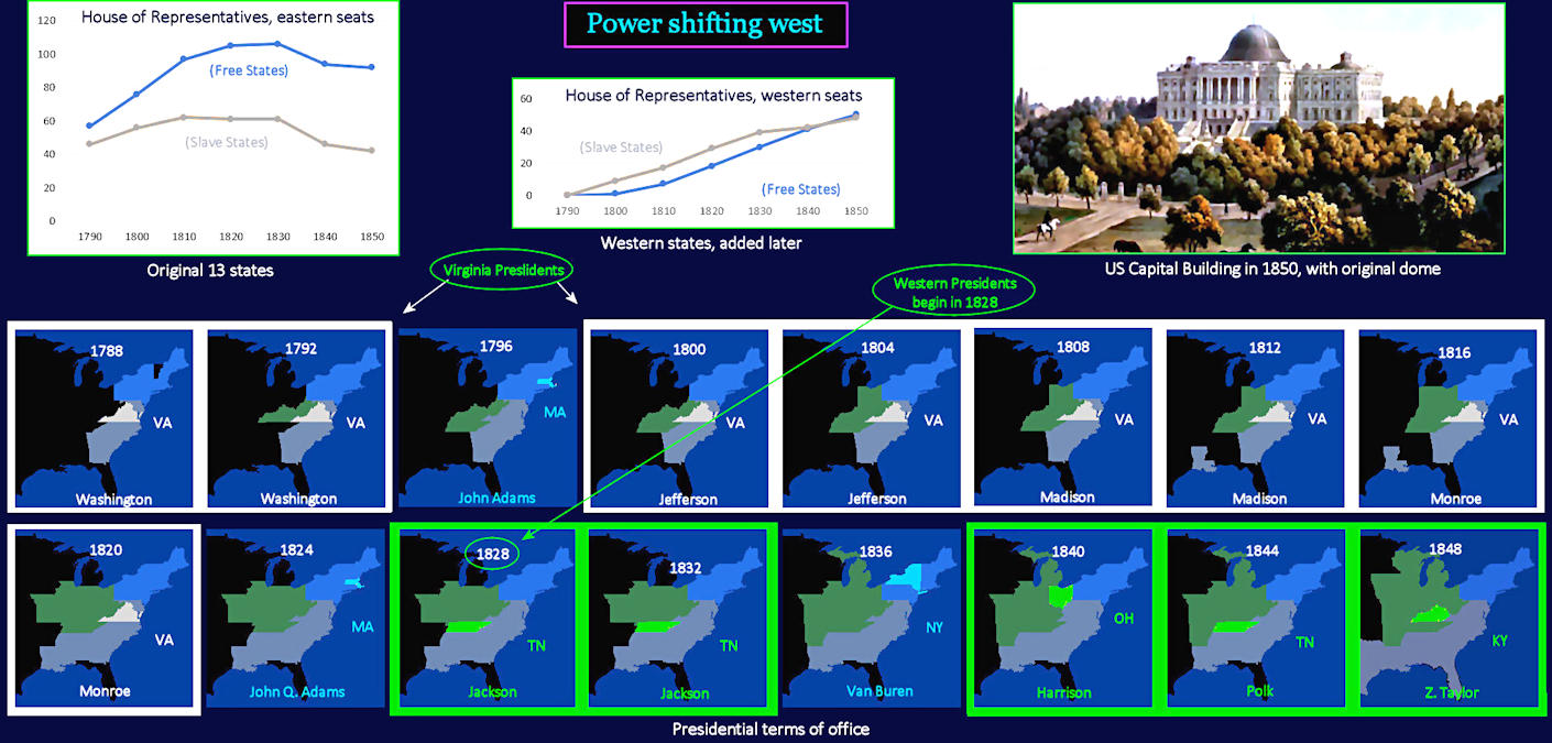Regional power shifting west, 1850